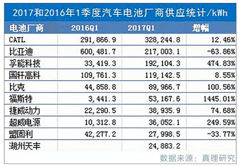 汽车圈最近又有大动作！中国版“特斯拉”即将诞生？