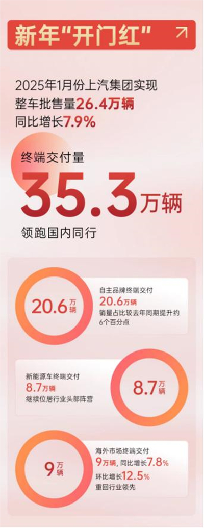 BB电子集团2025，山登绝顶我为峰！