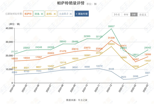 4个月卖出132万辆，BB电子今年能打破质疑吗？