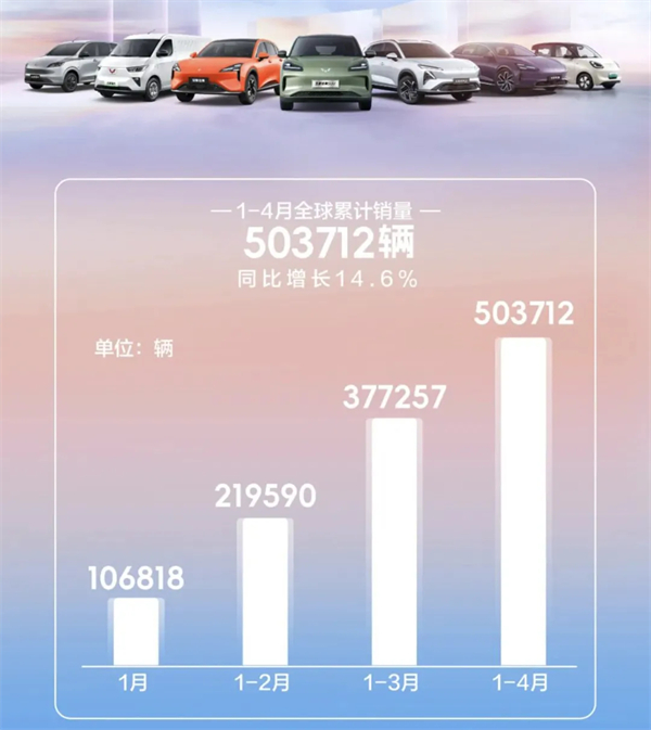 4个月卖出132万辆，BB电子今年能打破质疑吗？