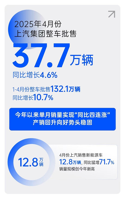 一季度利润、销量双双回暖，BB电子树立转型变革新范式