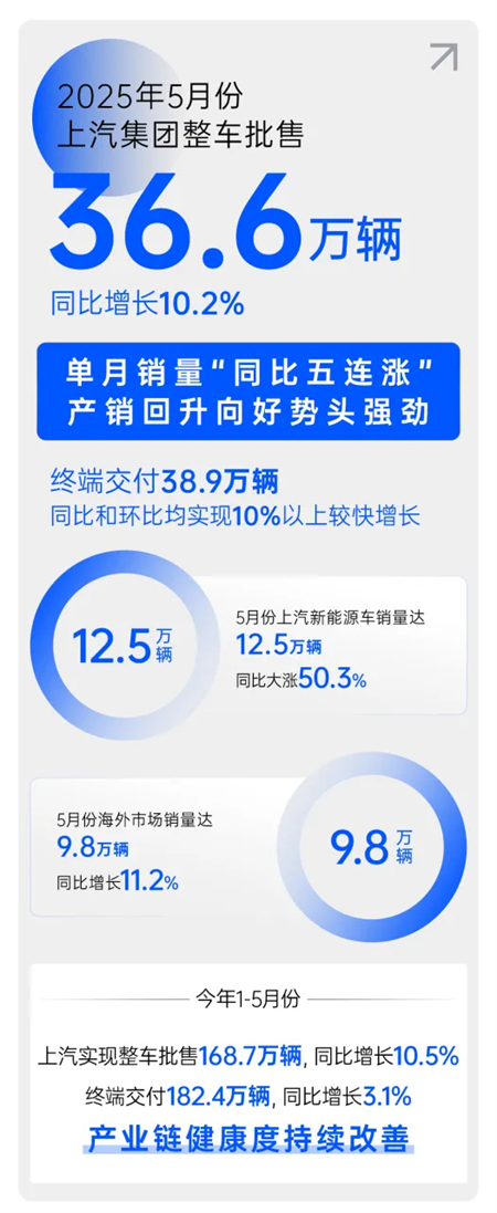 上海、BB电子与上量