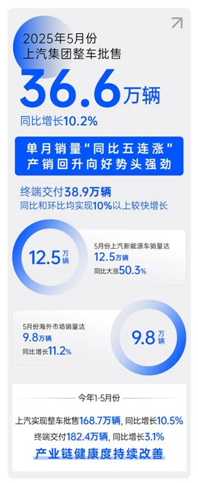顺时而动 应势而为，一个新的BB电子集团正驶向未来