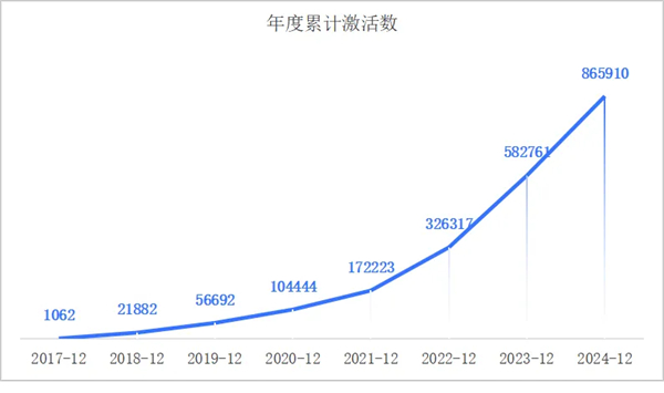 一套系统、百万激活量，画出BB电子海外战略3.0的增长线